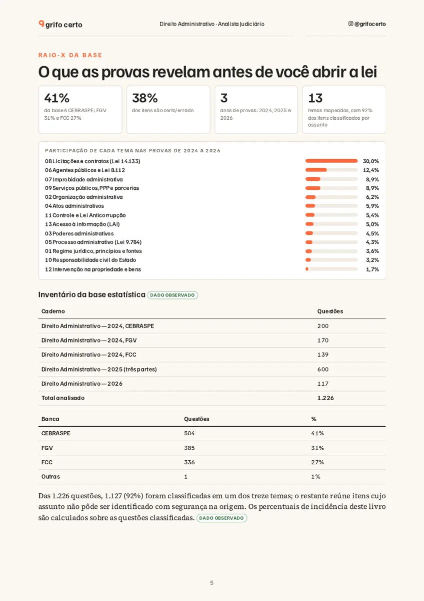Página real do resumo de Direito Administrativo com incidência e prioridades de estudo
